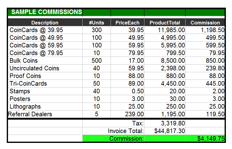 Sample CoinCard Commissions