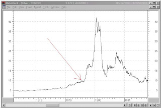 Silver Coin Charts